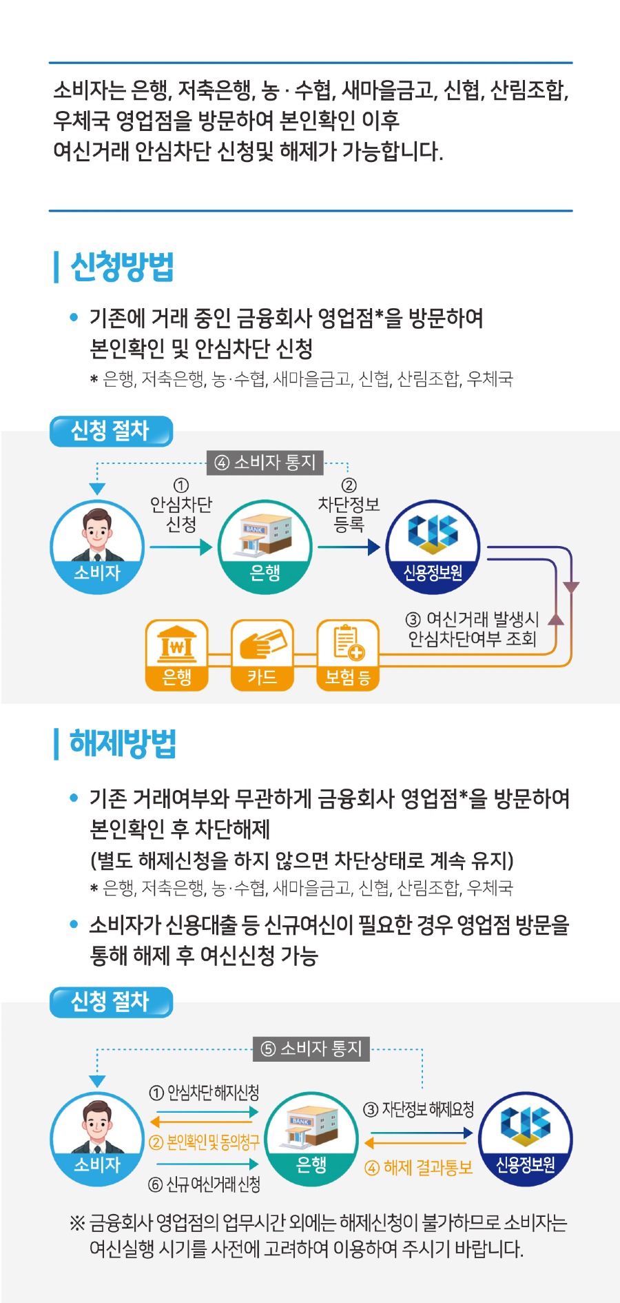 여신거래 안심차단 시스템 리플렛(홍보물)-3.jpg
